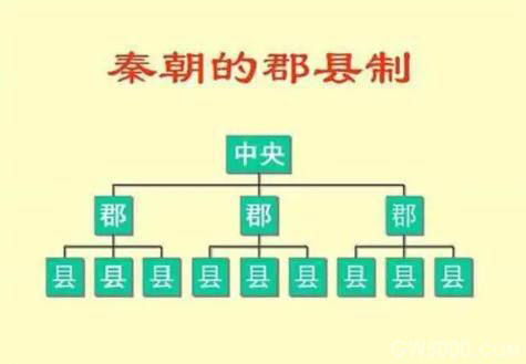 郡县制与分封制都是君王集权的手段吗？